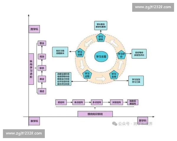 围绕足球赛程科学安排提升赛事观赏性与公平性的探索策略与实践