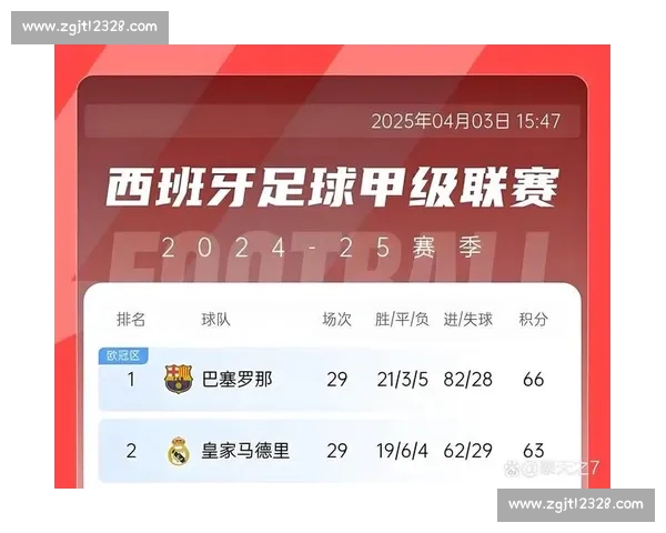 西甲赛事直播全景解析与豪门对决精彩瞬间直击实时数据战术深度剖析