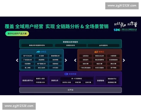 面向全场景的体育赛事数据分析与智能决策服务平台生态体系建设 - 副本 - 副本 (2)