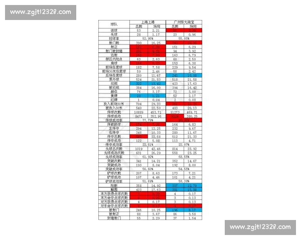 足球历史战绩数据分析与球队表现预测研究方法探索